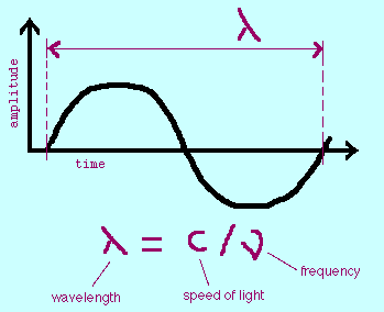 wave_animate.gif image by antwon-gza